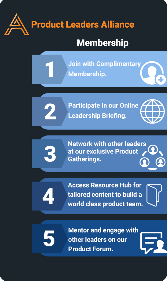 How Product Leaders Alliance works infographic